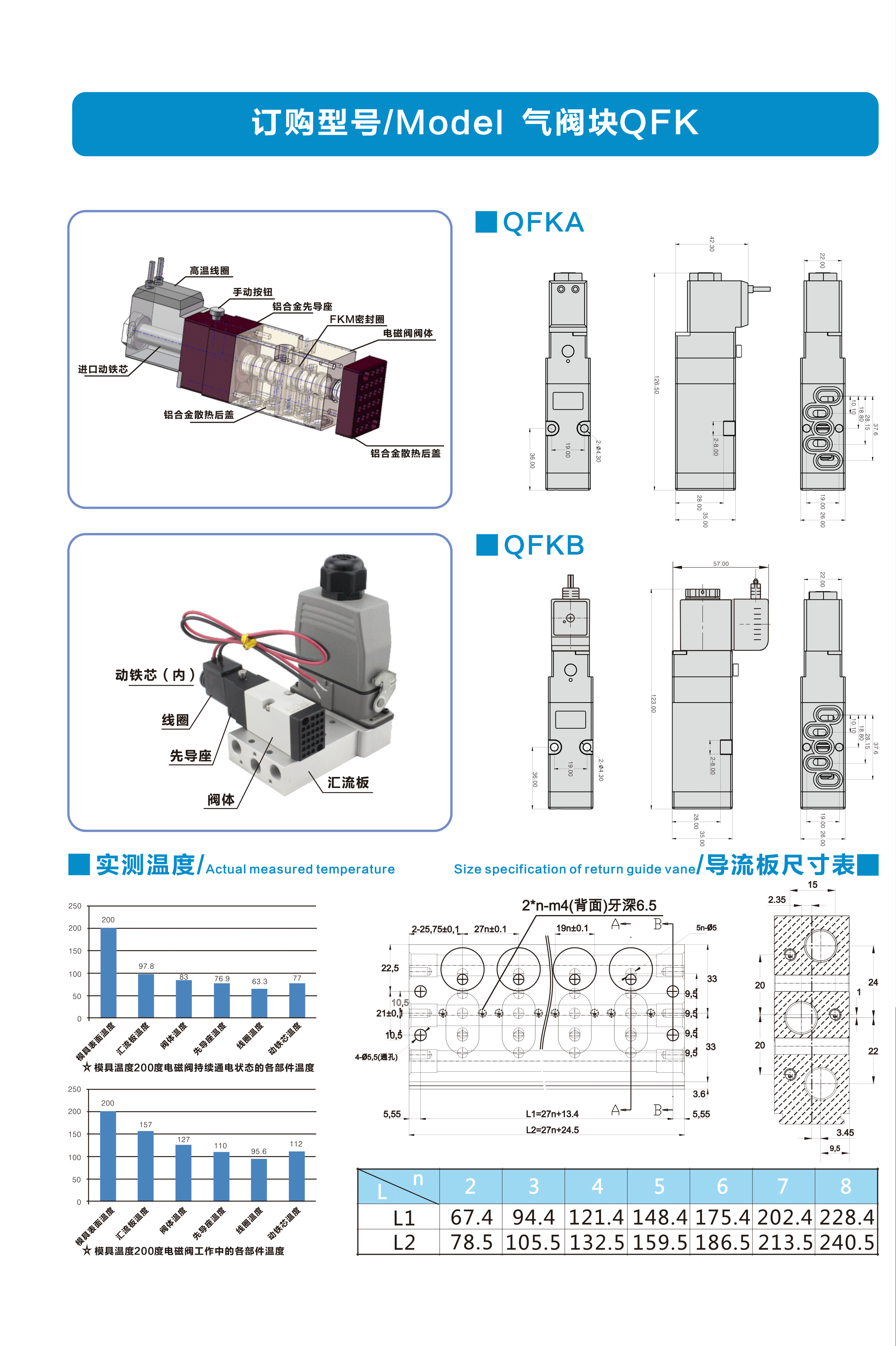 气阀块QFK(图1)