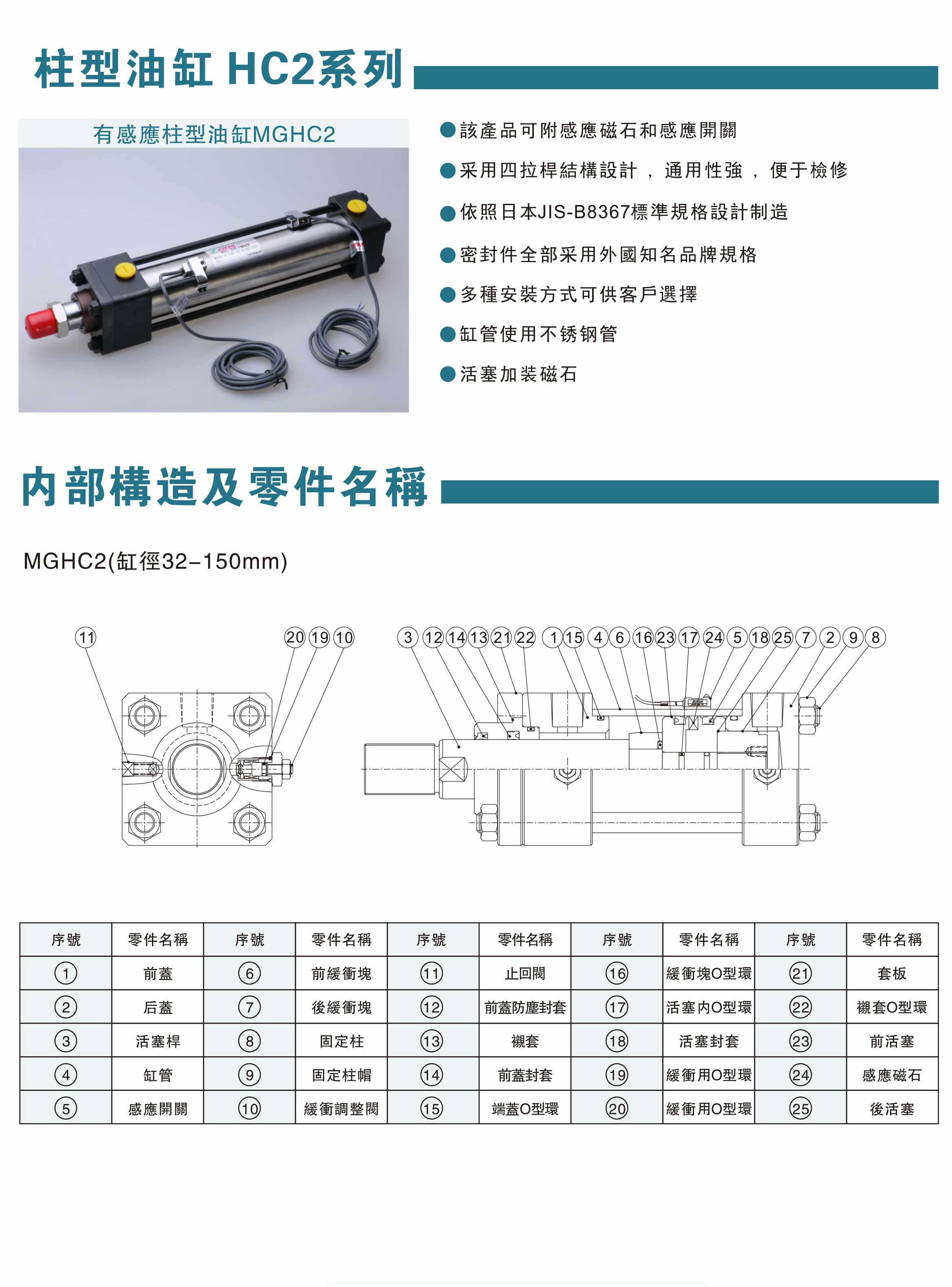 模具油缸资料-2-2.jpg