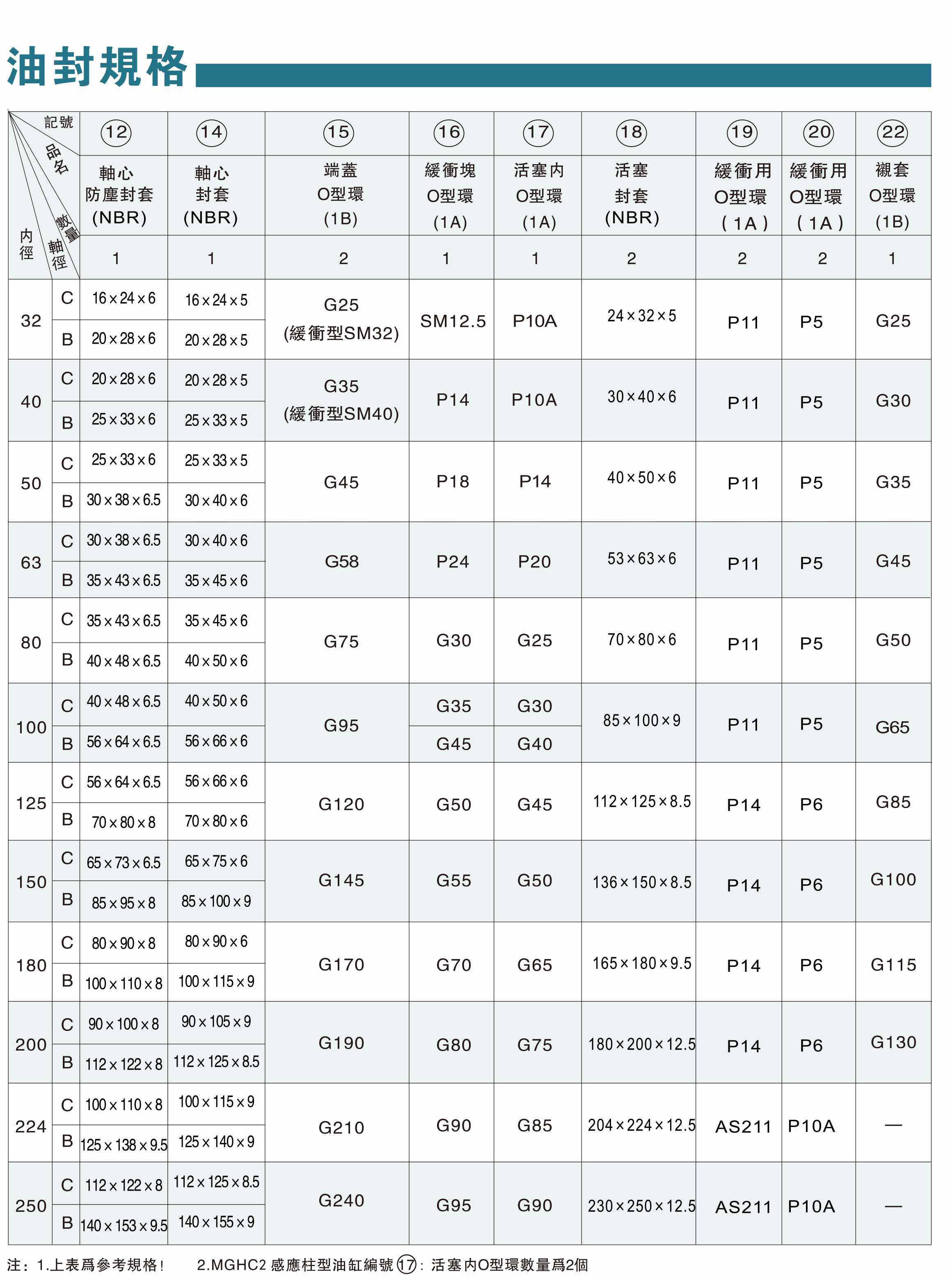 模具油缸资料-3-1.jpg
