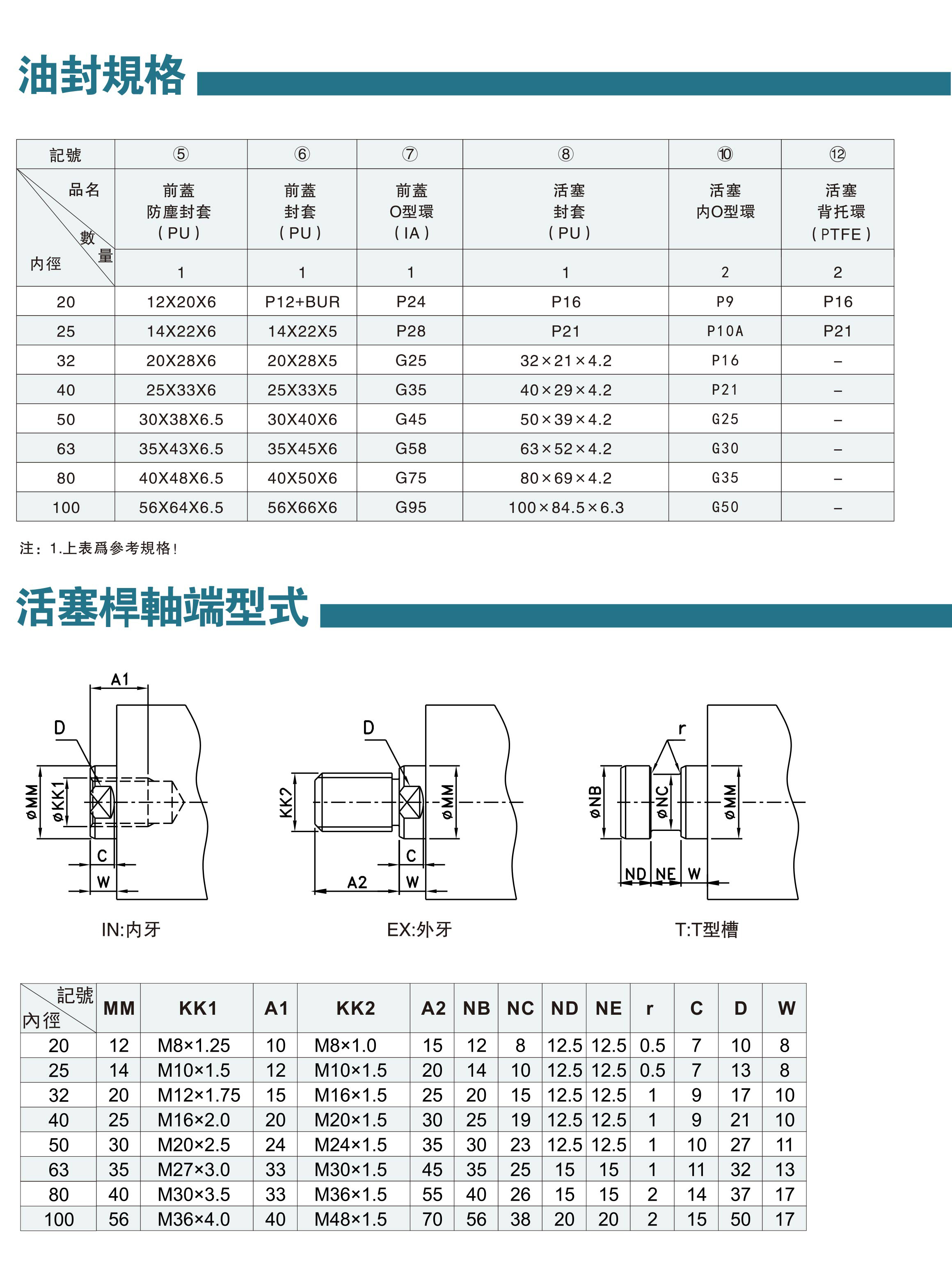模具油缸资料-23-2.jpg
