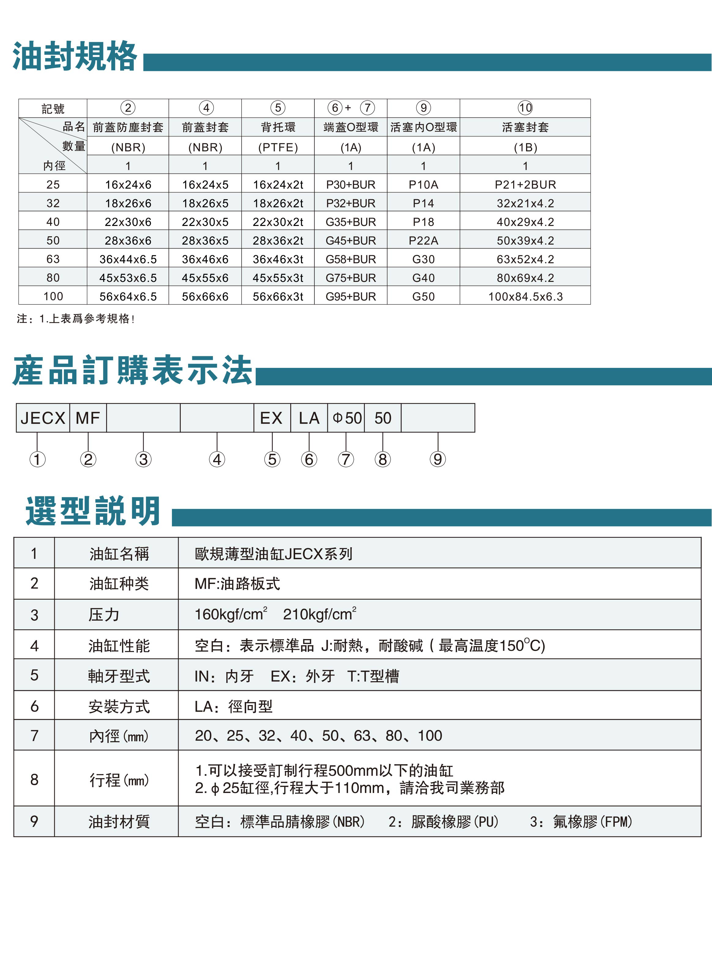 模具油缸资料-31-2.jpg